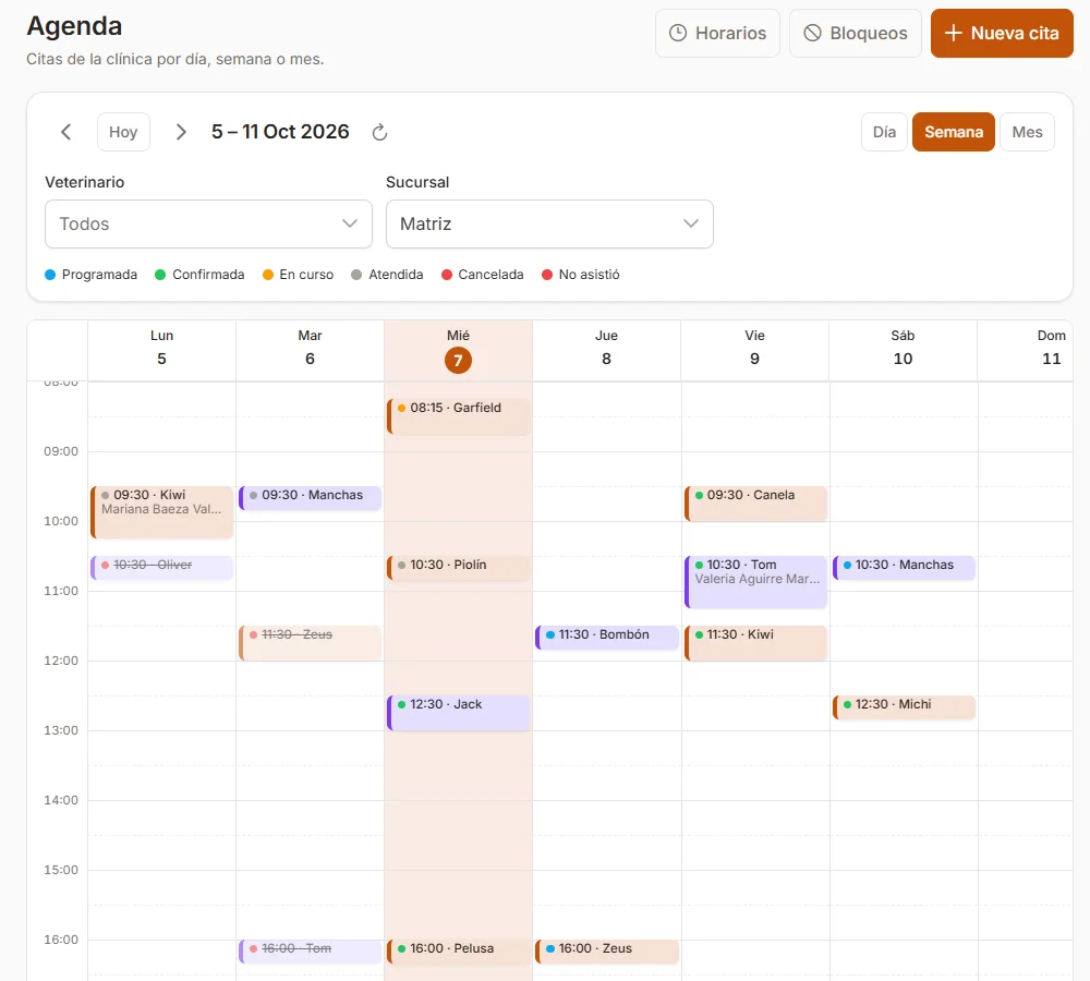Agenda semanal con las citas de cada día, coloreadas por estado: programada, confirmada, en curso, atendida, cancelada o no asistió.