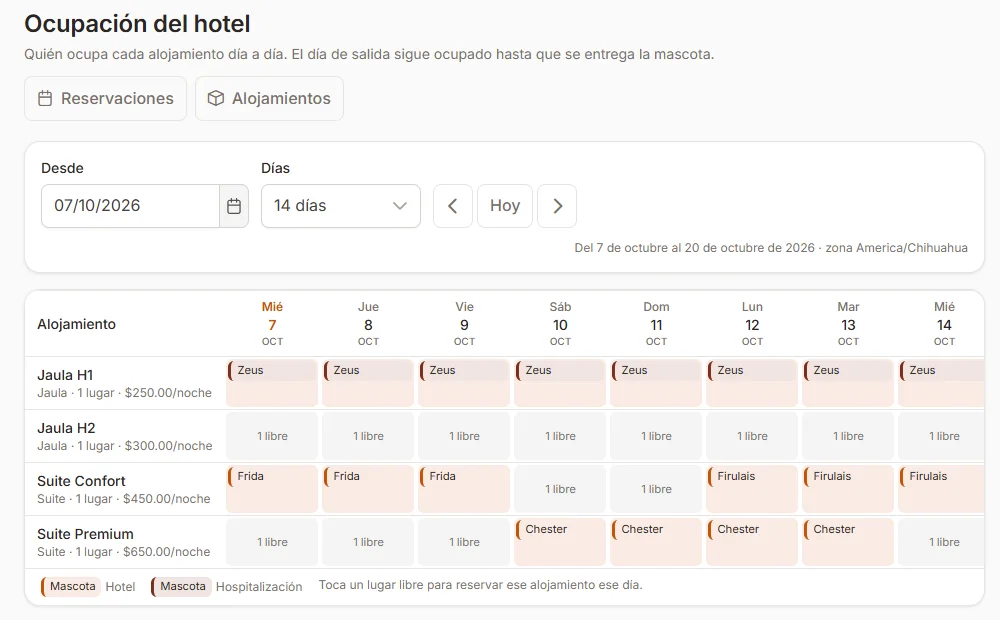 Ocupación del hotel: jaulas y suites en renglones, los días en columnas y el nombre de la mascota que ocupa cada lugar.