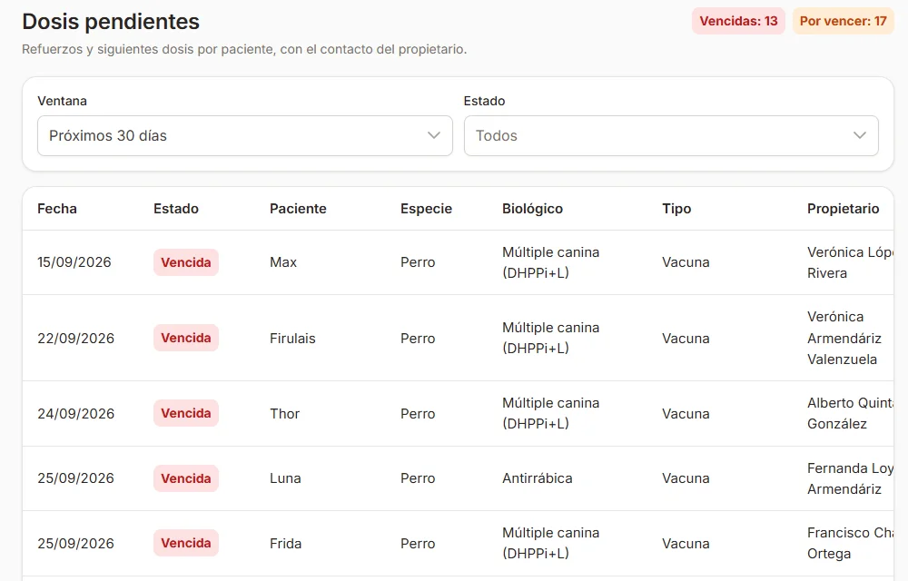 Dosis pendientes: lista de vacunas vencidas y por vencer con paciente, biológico y propietario.